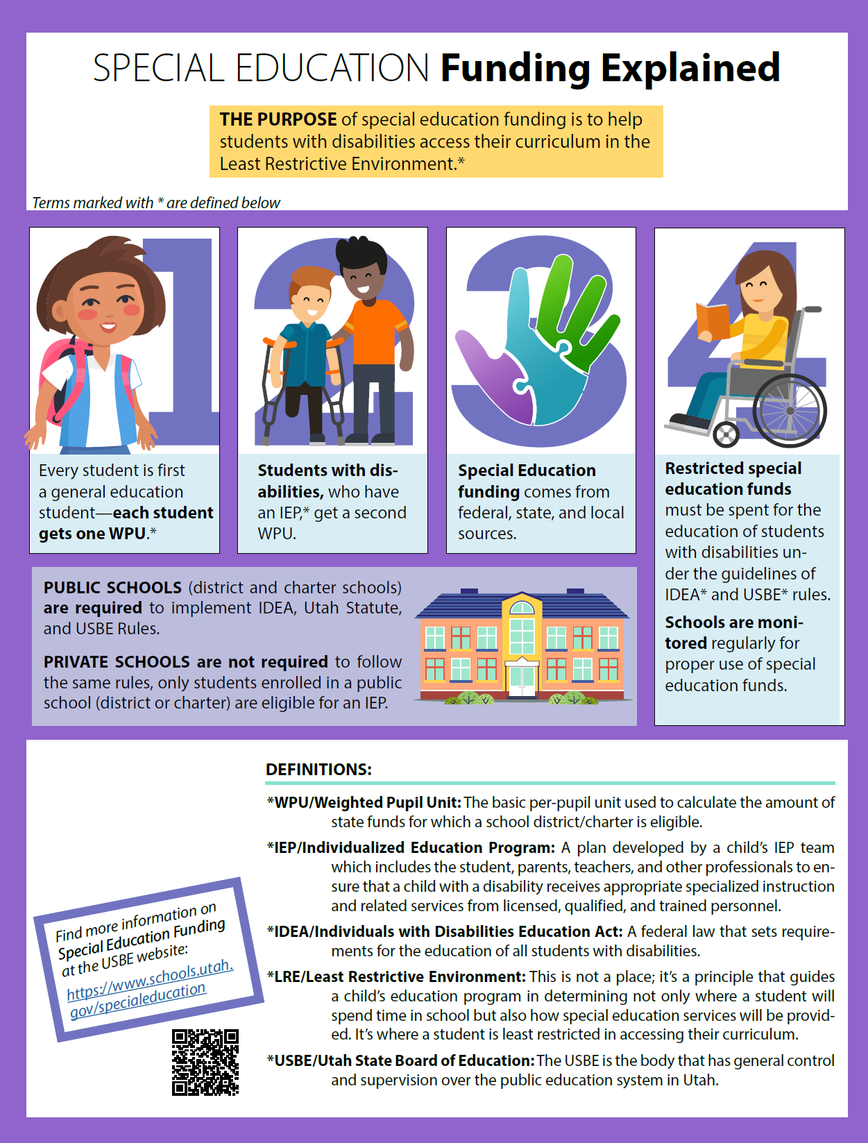 Utah's Least Restrictive Behavioral Interventions Guidelines