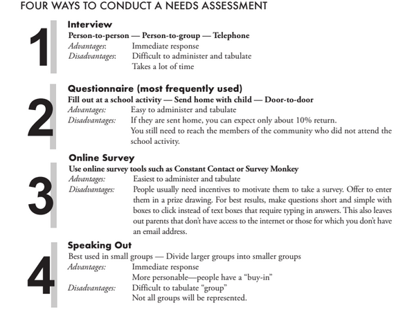 Online Community Needs Assessment Survey Template